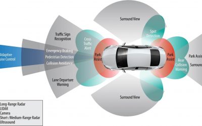 ADAS – How Much Does Safety Cost