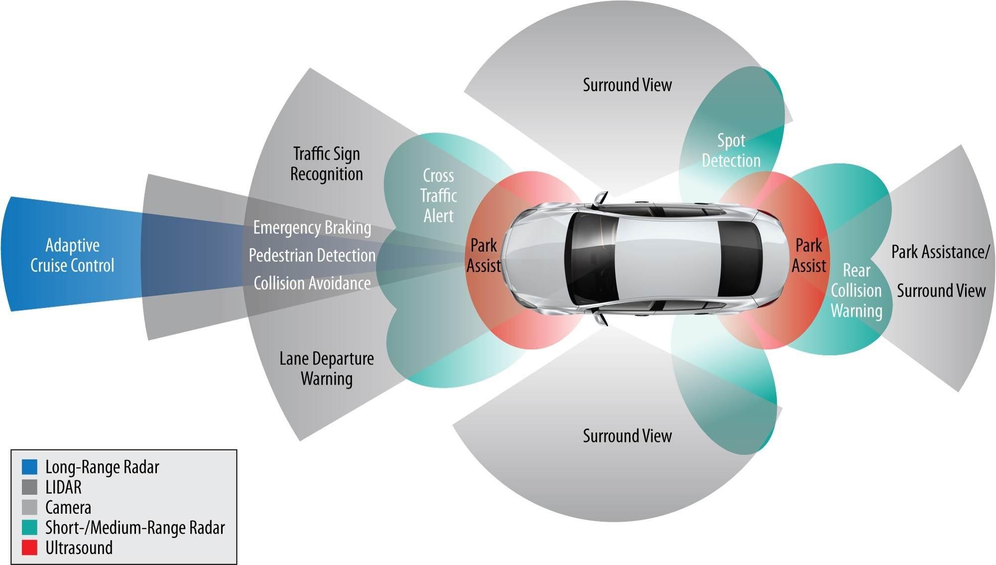 Lane departure warning store system cost